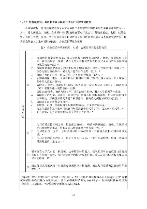 《企业温室气体排放核查技术指南 钢铁行业》（征求意见稿）发布！(图24)