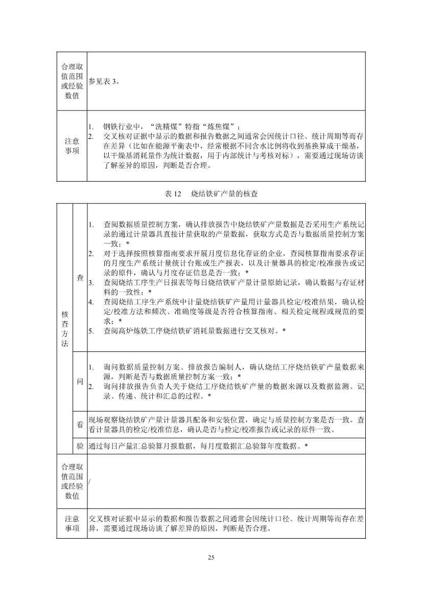 《企业温室气体排放核查技术指南 钢铁行业》（征求意见稿）发布！(图27)