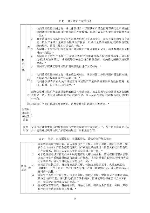 《企业温室气体排放核查技术指南 钢铁行业》（征求意见稿）发布！(图28)