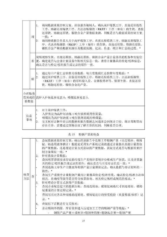 《企业温室气体排放核查技术指南 钢铁行业》（征求意见稿）发布！(图29)