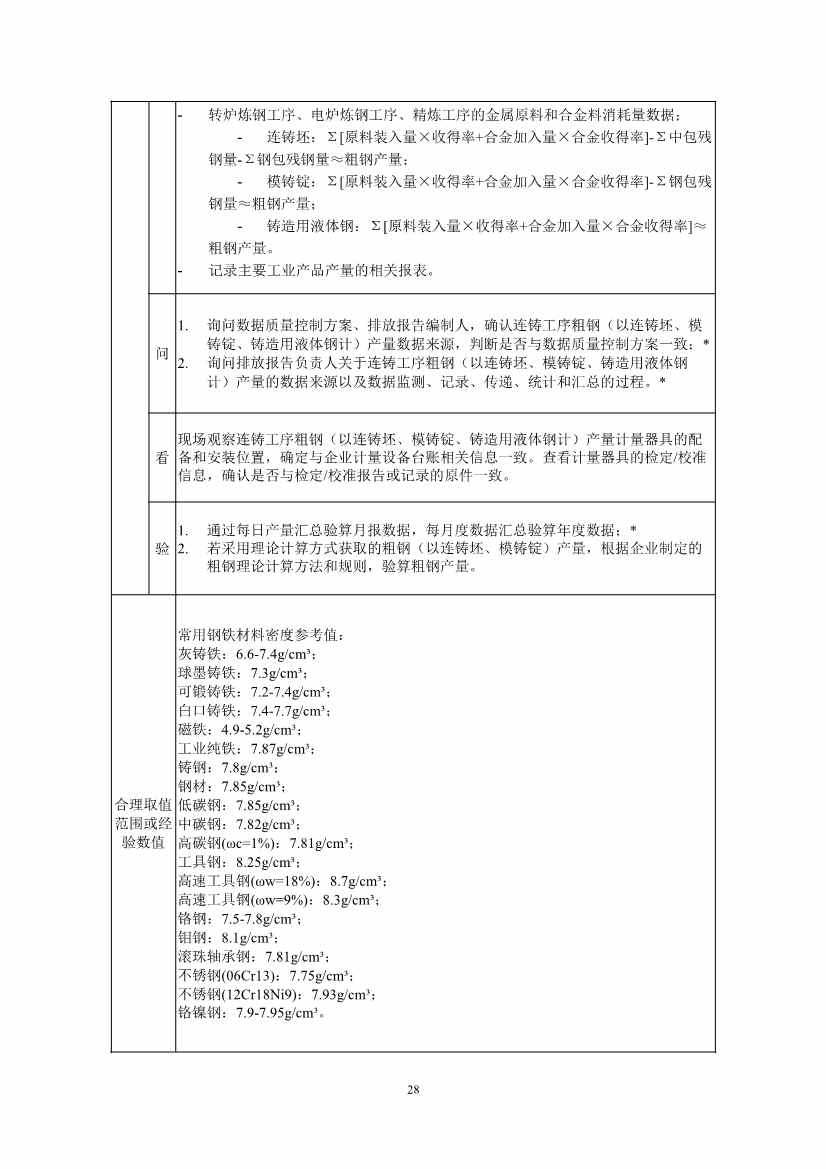 《企业温室气体排放核查技术指南 钢铁行业》（征求意见稿）发布！(图30)