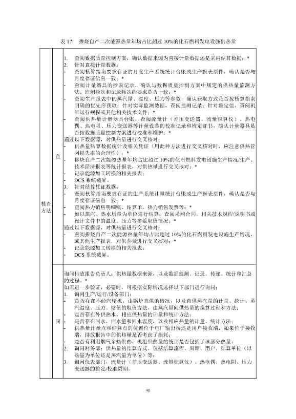 《企业温室气体排放核查技术指南 钢铁行业》（征求意见稿）发布！(图32)