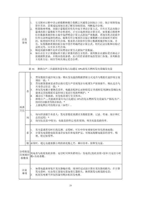 《企业温室气体排放核查技术指南 钢铁行业》（征求意见稿）发布！(图31)