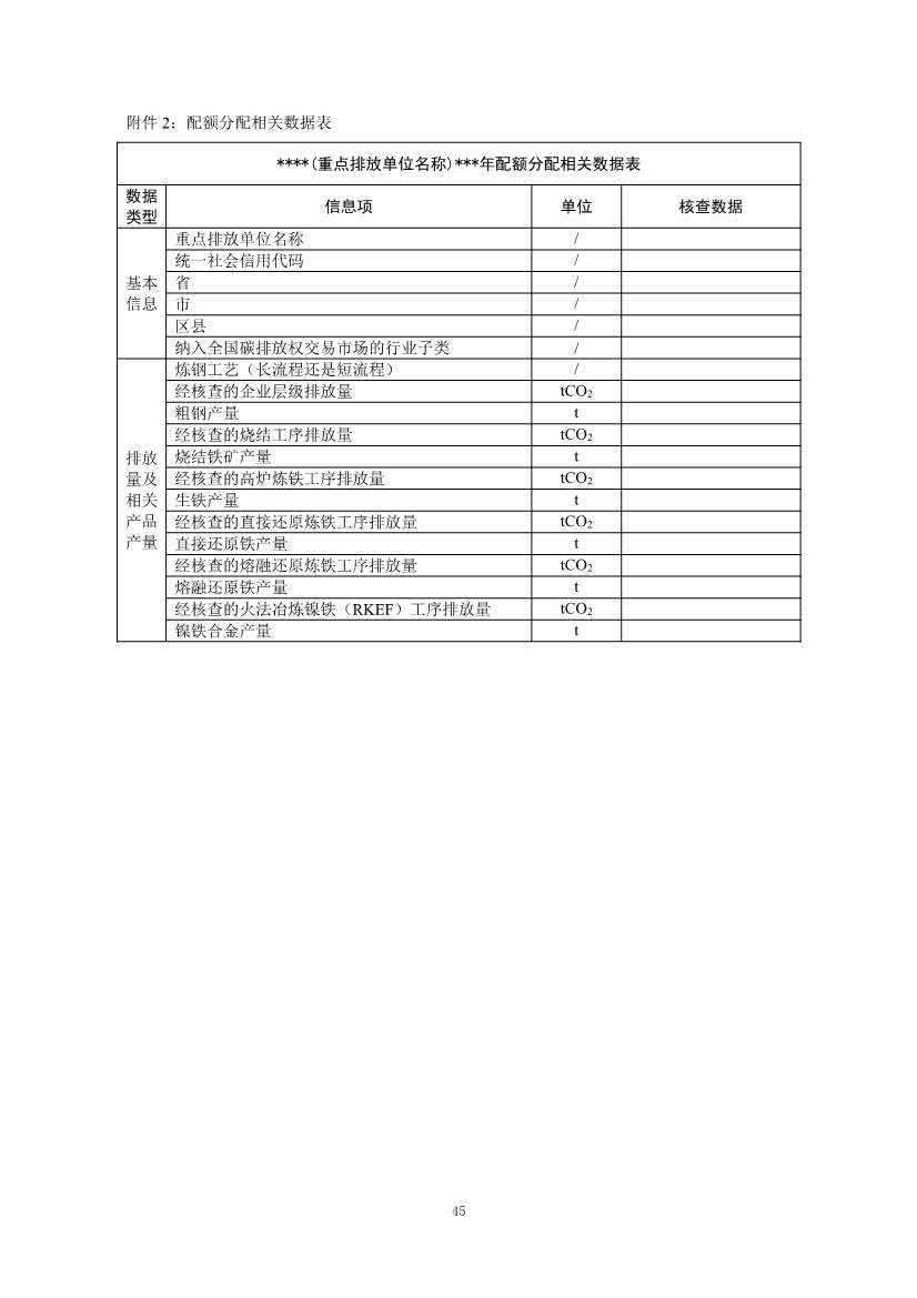 生态环境部正式发布钢铁行业碳核算、核查指南(图98)