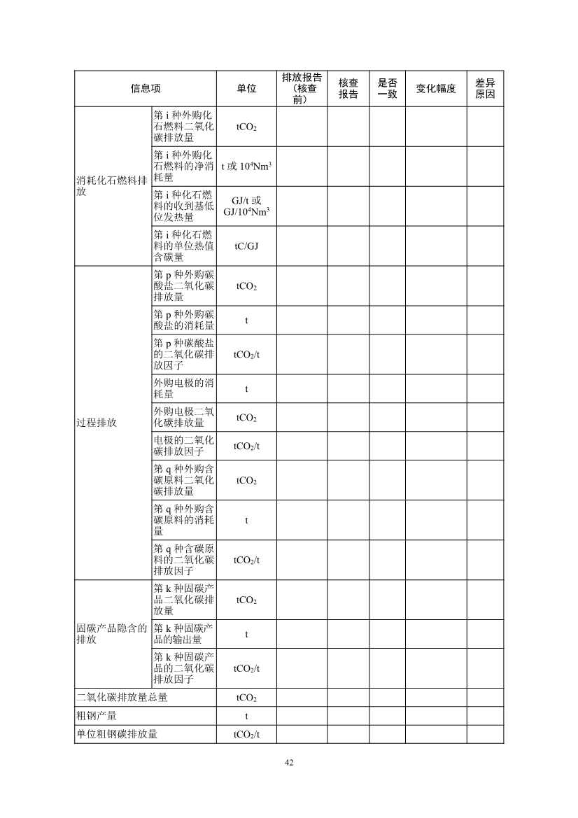 《企业温室气体排放核查技术指南 钢铁行业》（征求意见稿）发布！(图44)