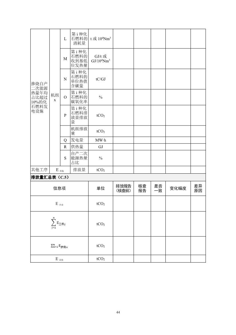 《企业温室气体排放核查技术指南 钢铁行业》（征求意见稿）发布！(图45)
