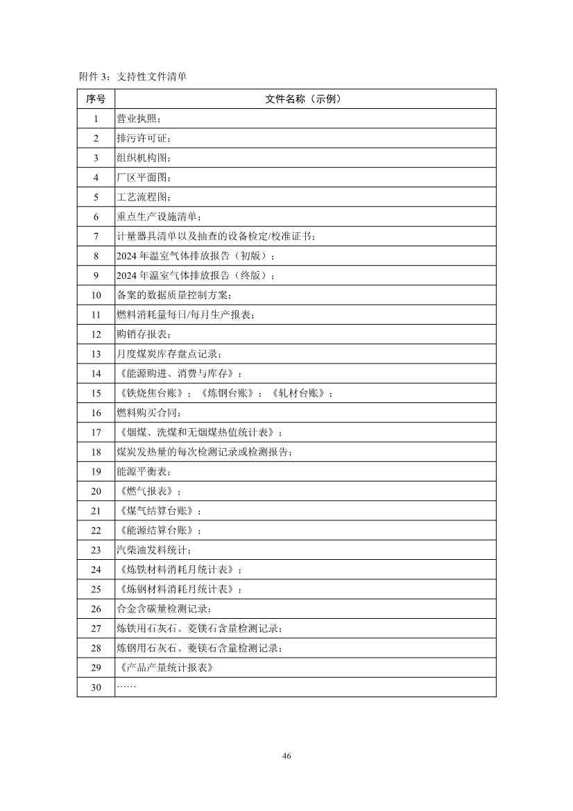 《企业温室气体排放核查技术指南 钢铁行业》（征求意见稿）发布！(图48)