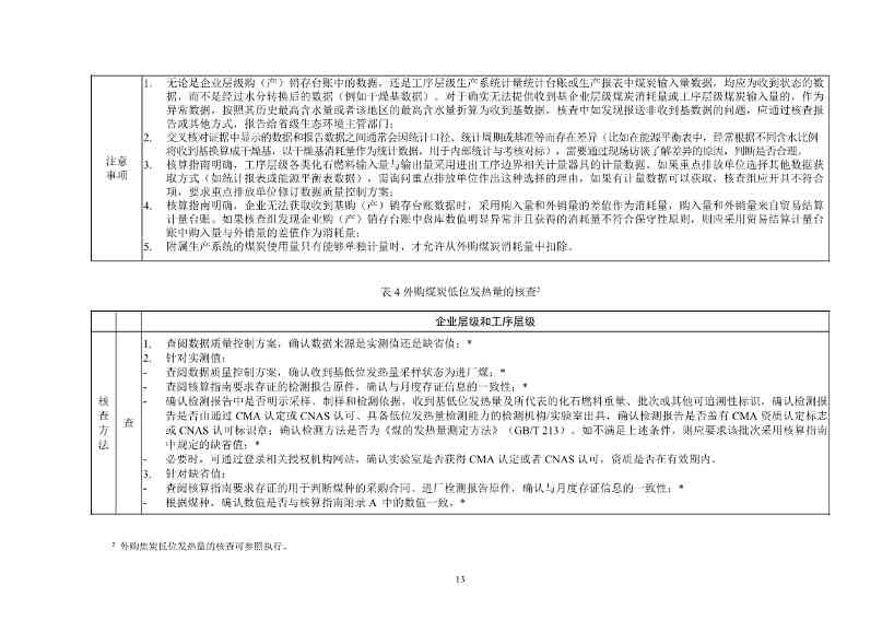 《企业温室气体排放核查技术指南 钢铁行业》（征求意见稿）发布！(图15)