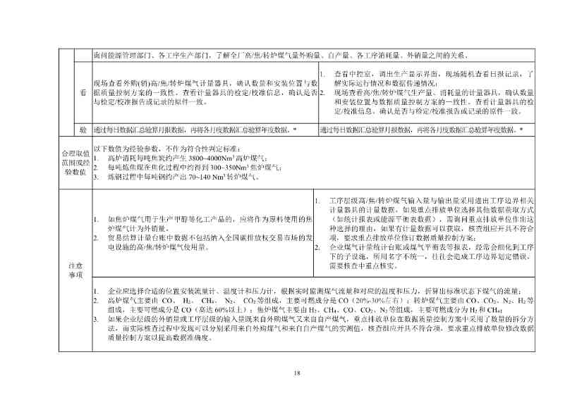 《企业温室气体排放核查技术指南 钢铁行业》（征求意见稿）发布！(图20)