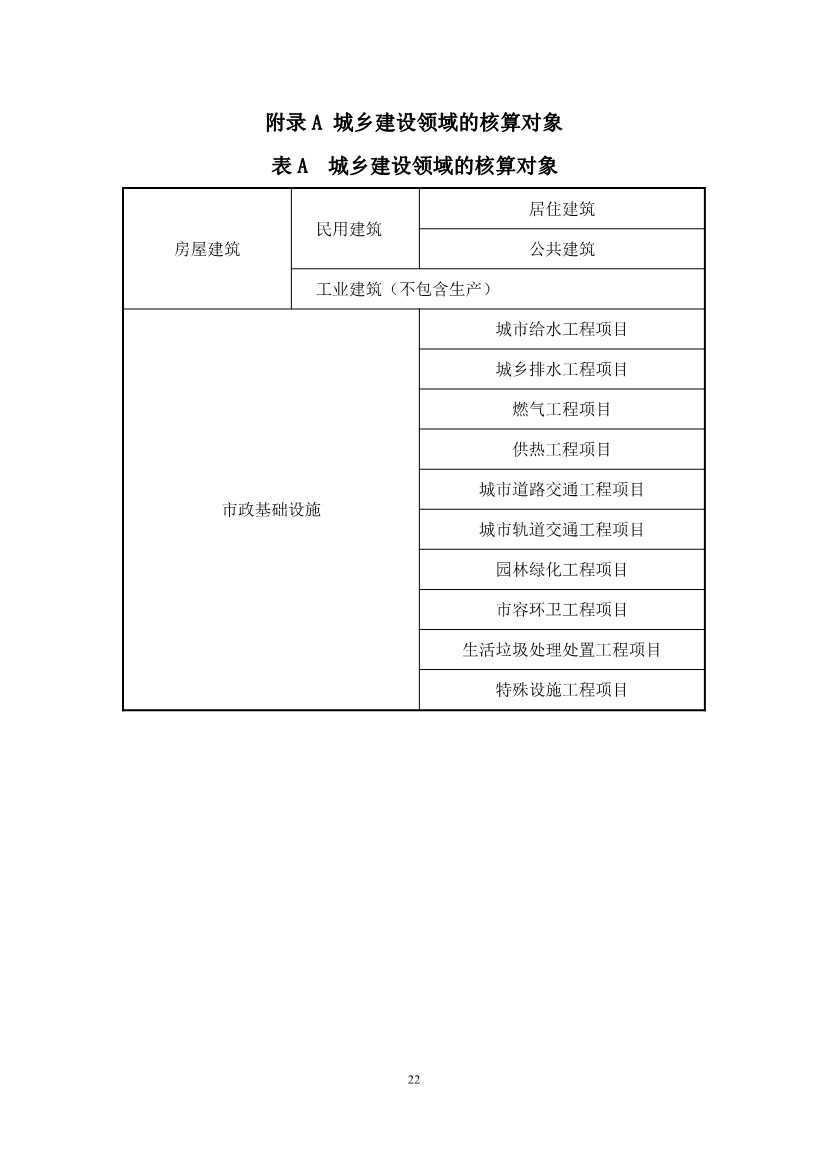 住建部：国标《城乡建设领域碳计量核算标准（征求意见稿）》公开征求意见！(图27)