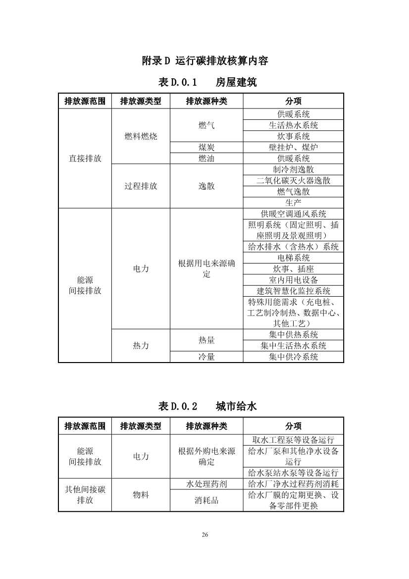 住建部：国标《城乡建设领域碳计量核算标准（征求意见稿）》公开征求意见！(图31)