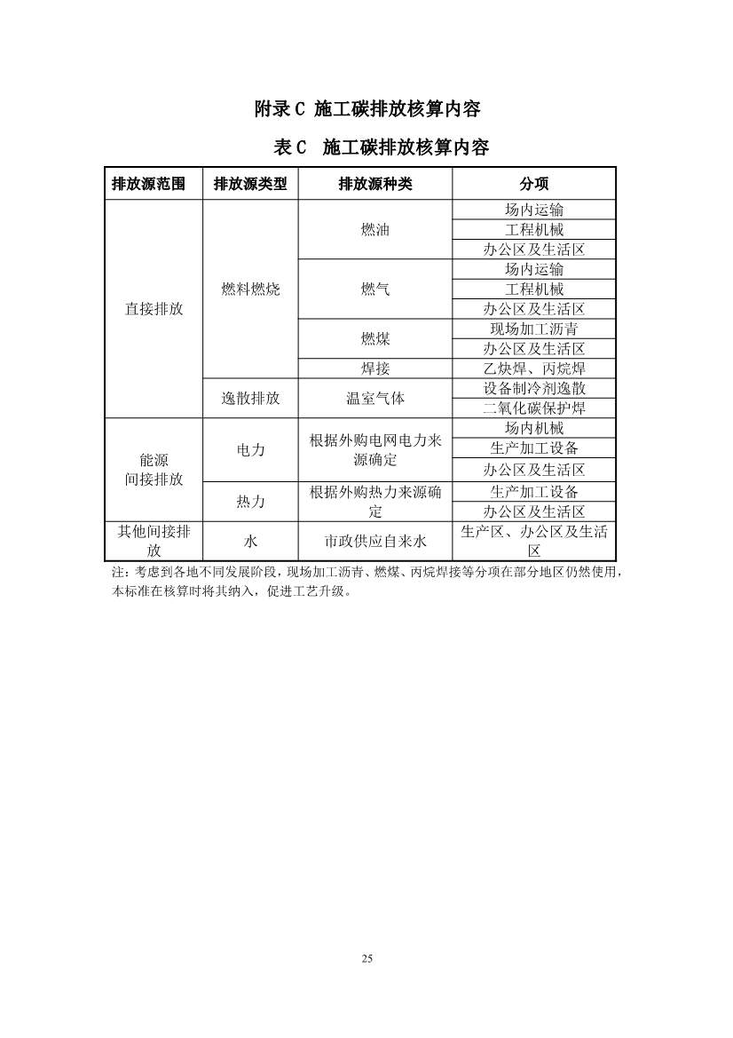 住建部：国标《城乡建设领域碳计量核算标准（征求意见稿）》公开征求意见！(图30)