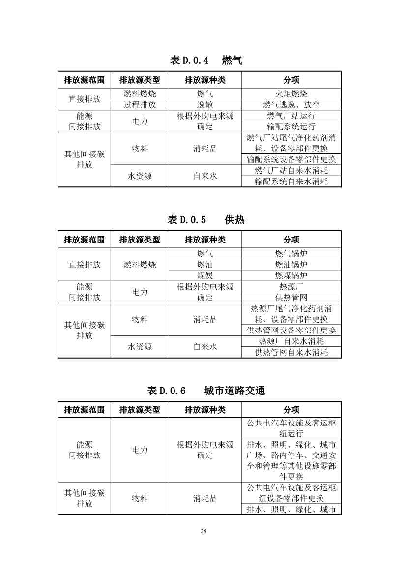 住建部：国标《城乡建设领域碳计量核算标准（征求意见稿）》公开征求意见！(图33)