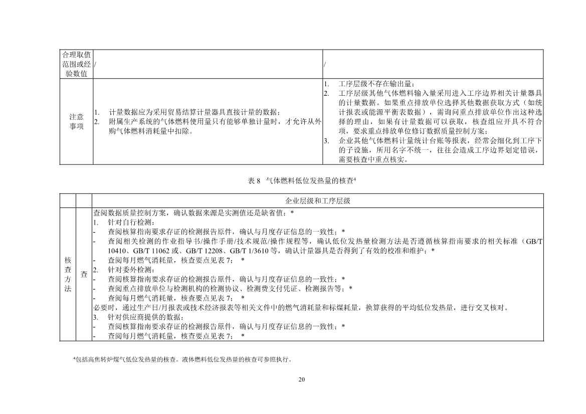 《企业温室气体排放核查技术指南 钢铁行业》（征求意见稿）发布！(图22)