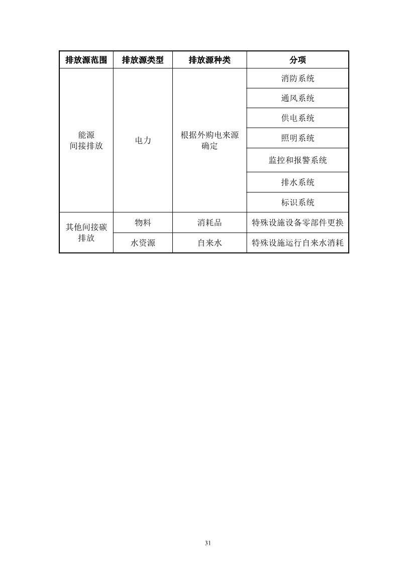 住建部：国标《城乡建设领域碳计量核算标准（征求意见稿）》公开征求意见！(图36)