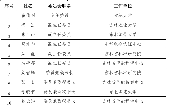 吉林省碳达峰碳中和标准化技术委员会成立！(图1)