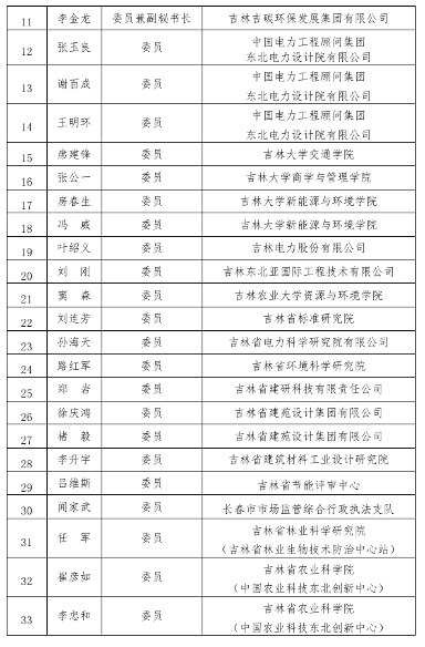 吉林省碳达峰碳中和标准化技术委员会成立！(图2)