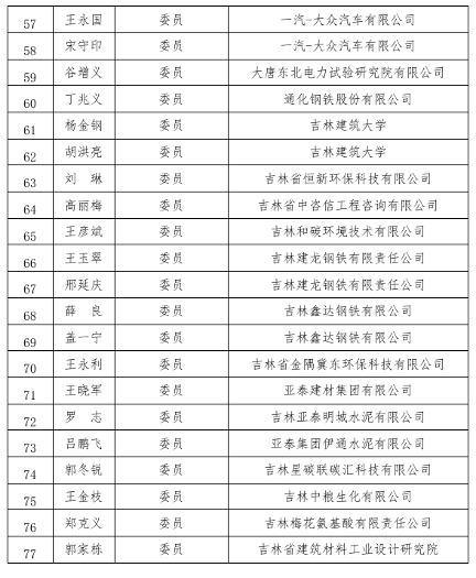 吉林省碳达峰碳中和标准化技术委员会成立！(图5)