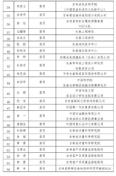 吉林省碳达峰碳中和标准化技术委员会成立！(图4)