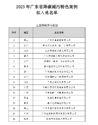 22家！2023年广东省降碳减污特色案例名单(图2)