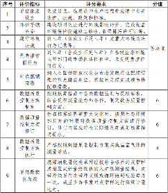 浙江省碳排放权交易管理办法（试行）征求意见(图2)