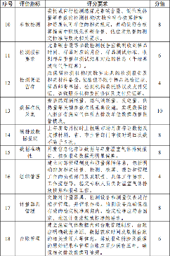 浙江省碳排放权交易管理办法（试行）征求意见(图3)