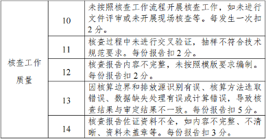 浙江省碳排放权交易管理办法（试行）征求意见(图6)