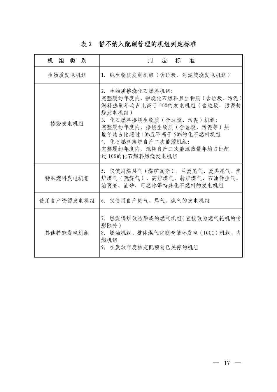 《关于做好2023、2024年度发电行业碳配额分配及清缴相关工作的通知》发布！(图17)