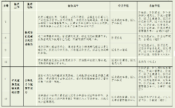 北京市密云区碳达峰实施方案（征求意见稿）(图3)