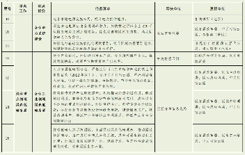 北京市密云区碳达峰实施方案（征求意见稿）(图5)
