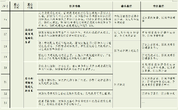 北京市密云区碳达峰实施方案（征求意见稿）(图6)