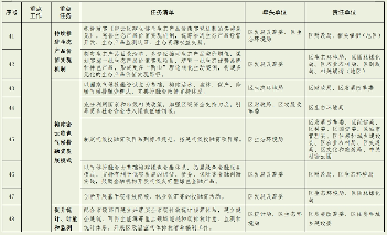 北京市密云区碳达峰实施方案（征求意见稿）(图8)
