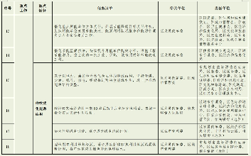 北京市密云区碳达峰实施方案（征求意见稿）(图4)