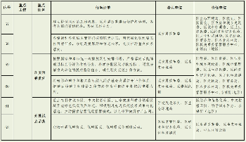 北京市密云区碳达峰实施方案（征求意见稿）(图10)