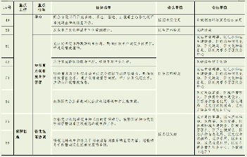 北京市密云区碳达峰实施方案（征求意见稿）(图9)