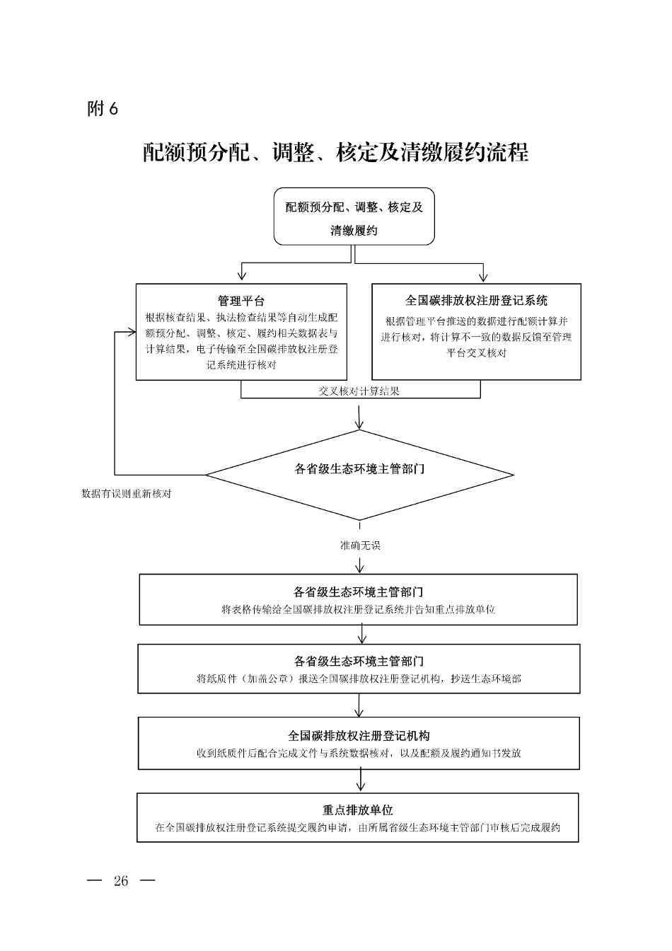 《关于做好2023、2024年度发电行业碳配额分配及清缴相关工作的通知》发布！(图26)