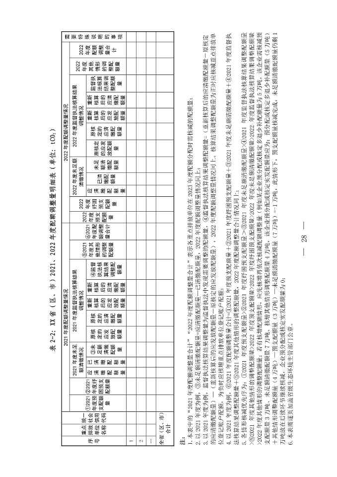 《关于做好2023、2024年度发电行业碳配额分配及清缴相关工作的通知》发布！(图28)