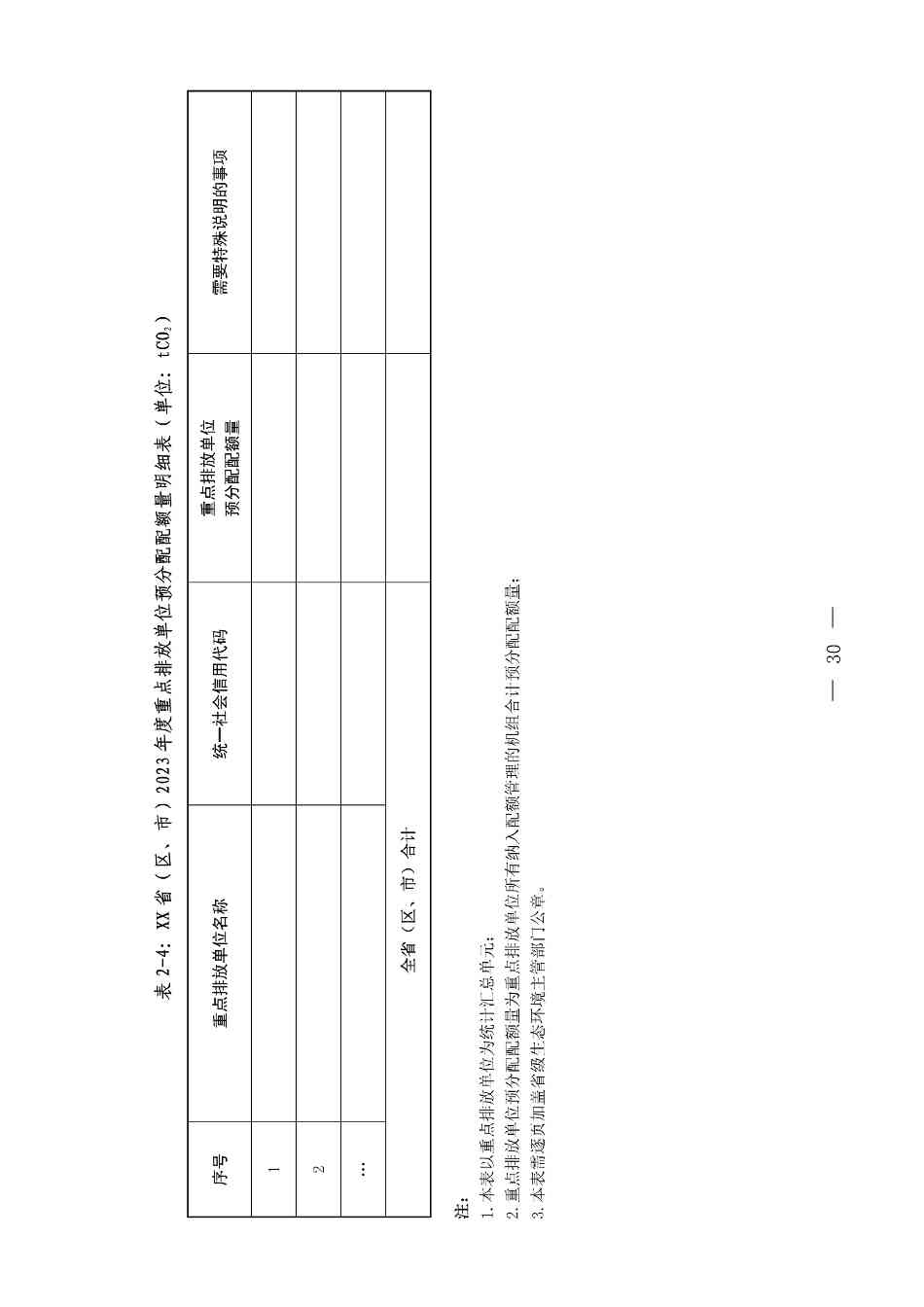 《关于做好2023、2024年度发电行业碳配额分配及清缴相关工作的通知》发布！(图31)