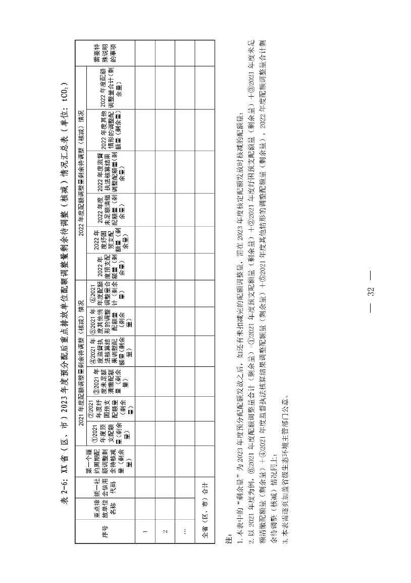 《关于做好2023、2024年度发电行业碳配额分配及清缴相关工作的通知》发布！(图33)
