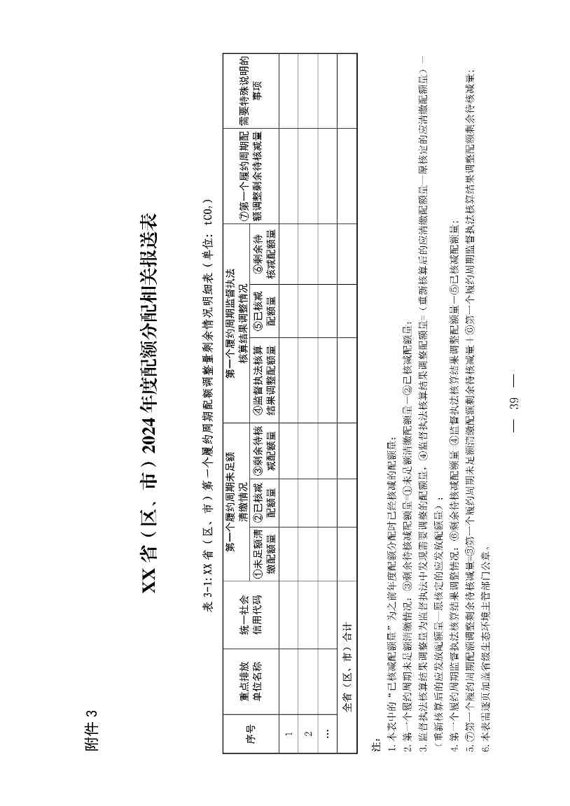 《关于做好2023、2024年度发电行业碳配额分配及清缴相关工作的通知》发布！(图39)