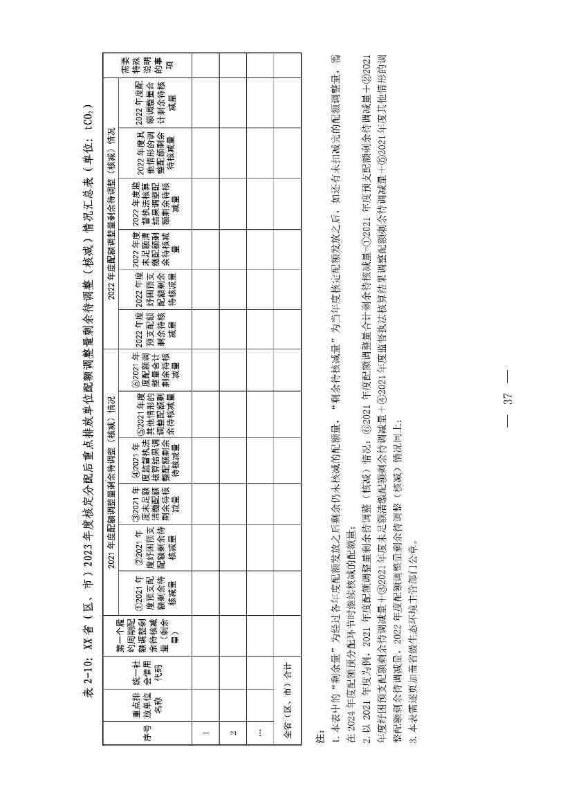 《关于做好2023、2024年度发电行业碳配额分配及清缴相关工作的通知》发布！(图37)