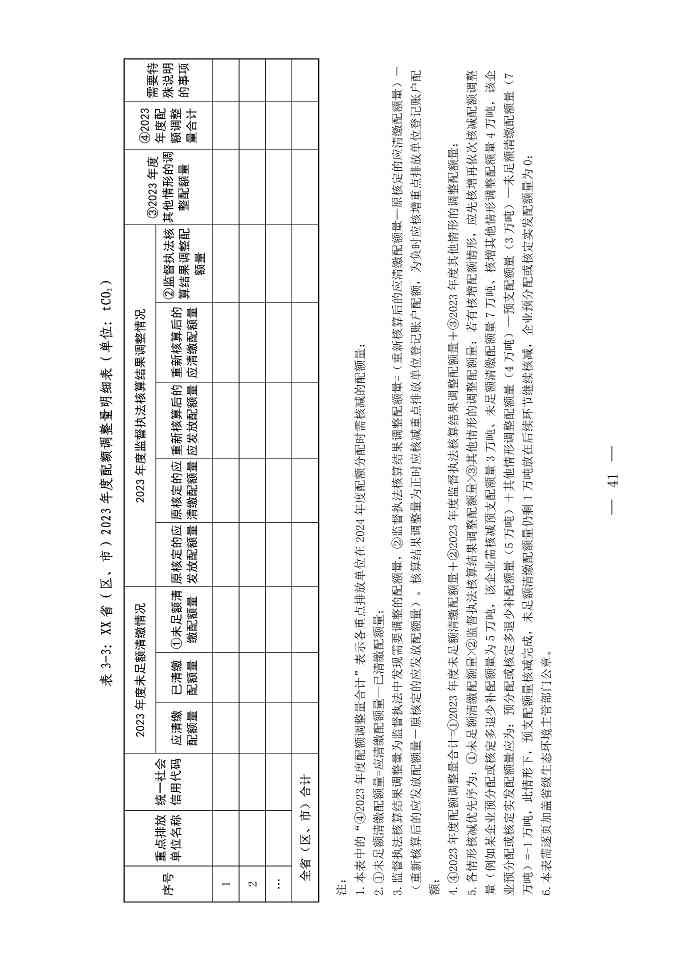 《关于做好2023、2024年度发电行业碳配额分配及清缴相关工作的通知》发布！(图41)