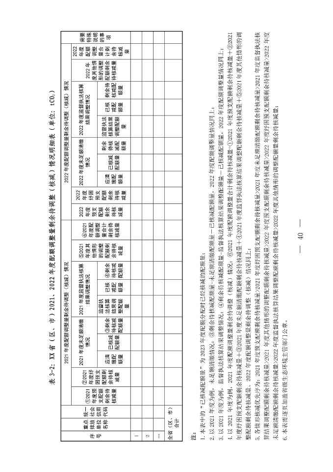 《关于做好2023、2024年度发电行业碳配额分配及清缴相关工作的通知》发布！(图40)