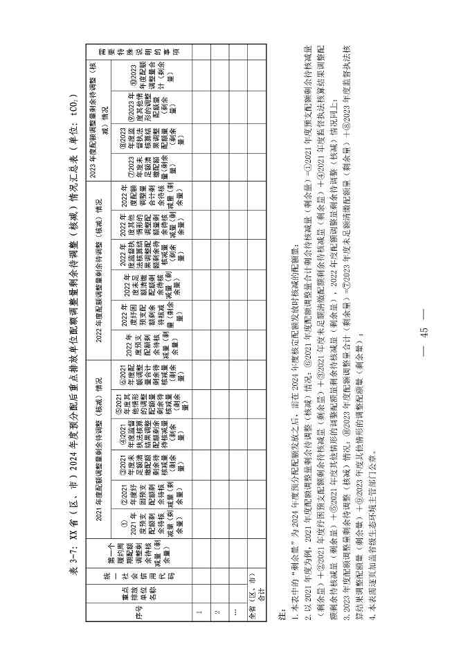 《关于做好2023、2024年度发电行业碳配额分配及清缴相关工作的通知》发布！(图45)