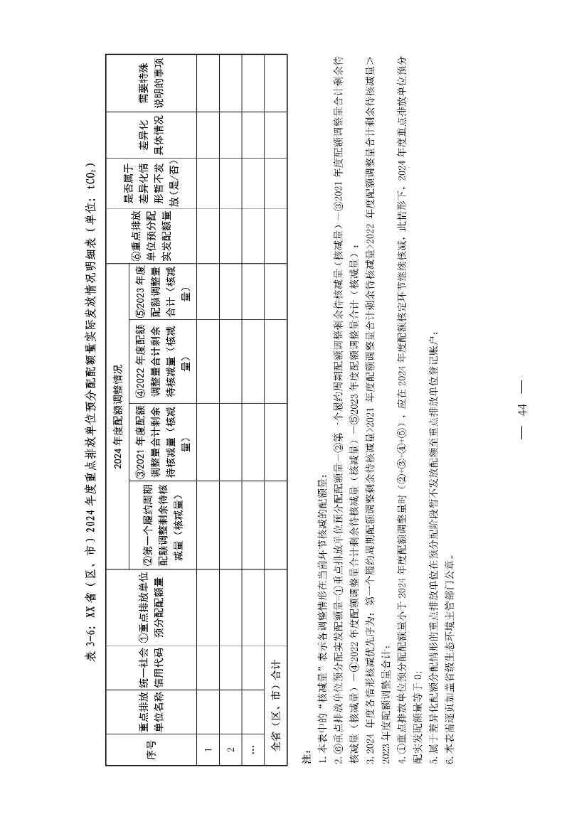 《关于做好2023、2024年度发电行业碳配额分配及清缴相关工作的通知》发布！(图44)