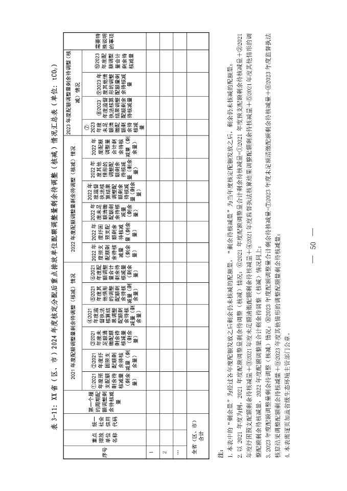 《关于做好2023、2024年度发电行业碳配额分配及清缴相关工作的通知》发布！(图50)