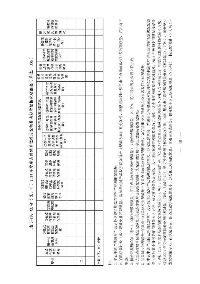 《关于做好2023、2024年度发电行业碳配额分配及清缴相关工作的通知》发布！(图48)