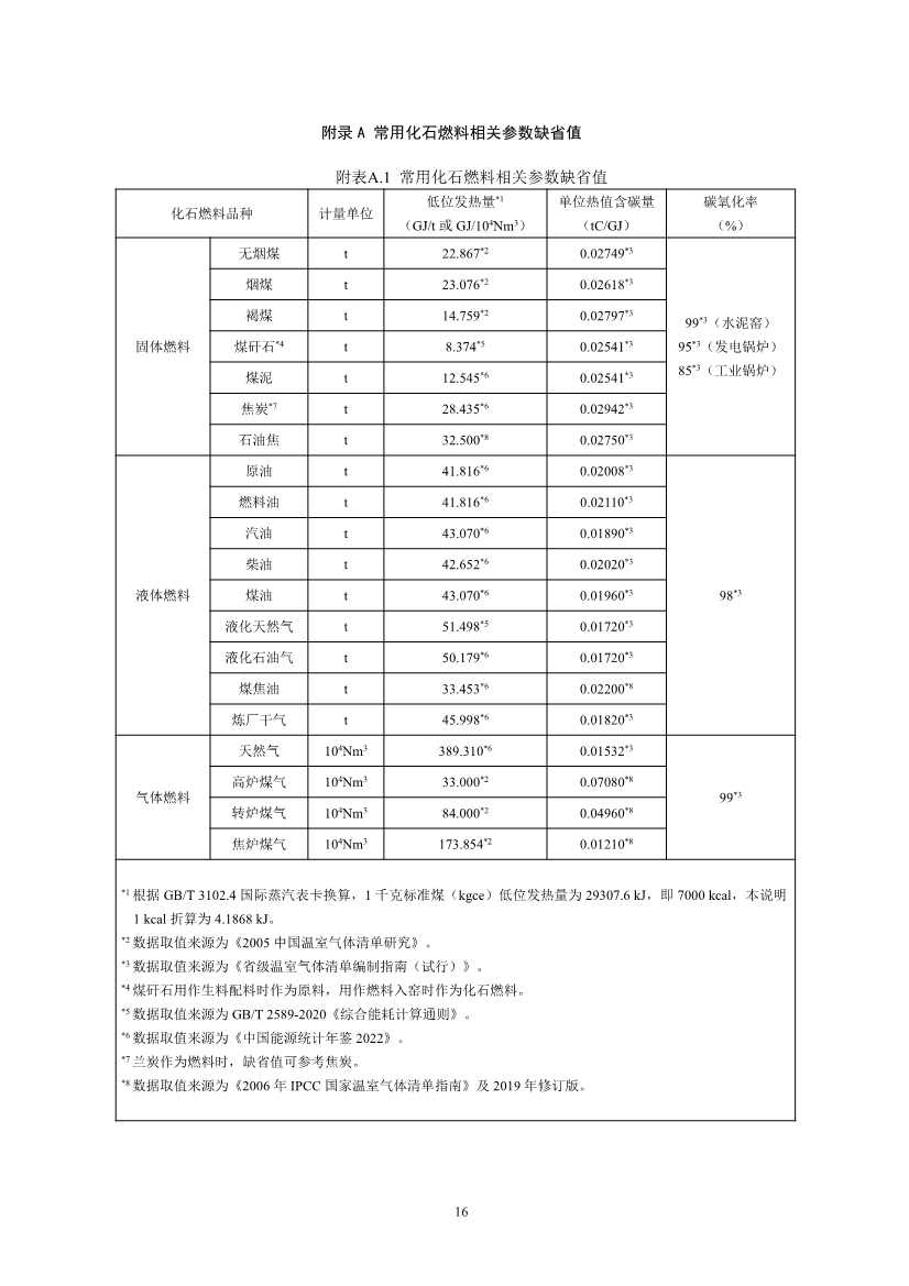 环境部印发《企业温室气体排放核算与报告指南 水泥行业》等4项全国碳排放权交易市场技术规范(图19)