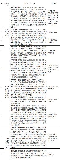嘉兴市发布2024年碳达峰碳中和工作要点(图2)
