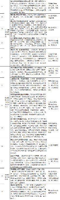 嘉兴市发布2024年碳达峰碳中和工作要点(图4)